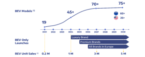 Stellantis and Leapmotor’s Carbon Credit Deal: A New Chapter in EV Strategy